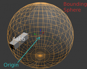 Ogre 1.x, Sphere's radius is overestimated