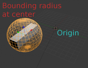 Ogre 2.x, Sphere's radius is at the bounds' center